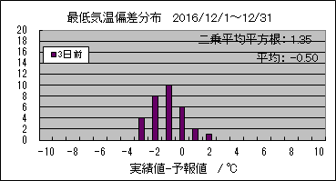 �Œ�C���΍��@�R���O