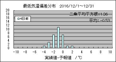 �Œ�C���΍��@�S���O