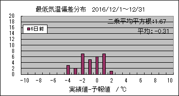 �Œ�C���΍��@�U���O