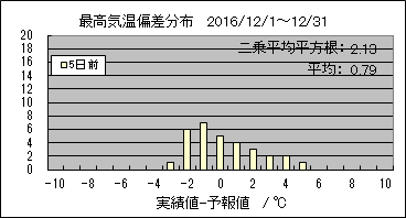 �ō��C���΍��@�T���O