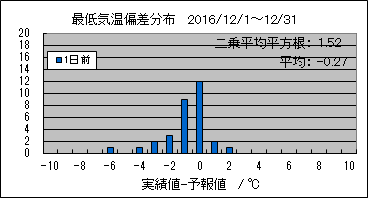 �Œ�C���΍��@�O��