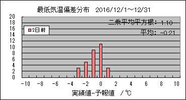 �Œ�C���΍��@�Q���O