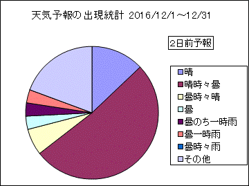 �V�C�\��o�����v�@�Q���O