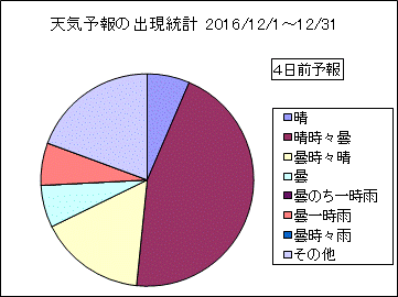 �V�C�\��o�����v�@�S���O