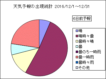 �V�C�\��o�����v�@�U���O