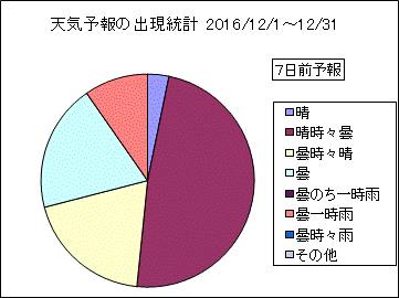 �V�C�\��o�����v�@�V���O