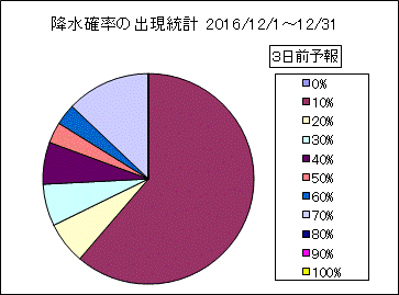 �~���m���o�����v�@�R���O