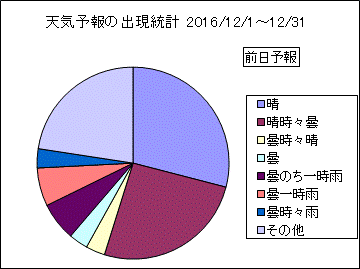 �V�C�\��o�����v�@�O��