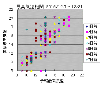 �ō��C�����ց@All