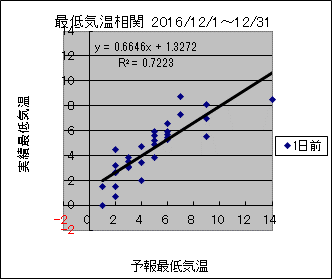 �Œ�C�����ց@�O��