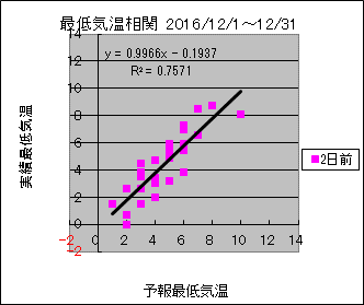 �Œ�C�����ց@�Q���O