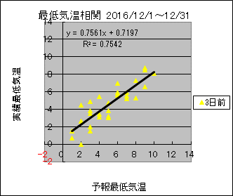 �Œ�C�����ց@�R���O