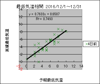 �Œ�C�����ց@�S���O