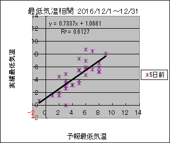 �Œ�C�����ց@�T���O