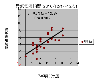 �Œ�C�����ց@�U���O