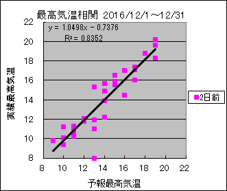 �ō��C�����ց@�Q���O