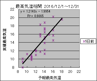 �ō��C�����ց@�T���O