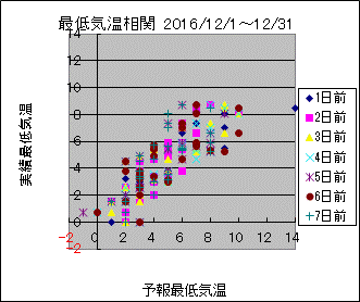 �Œ�C�����ց@All