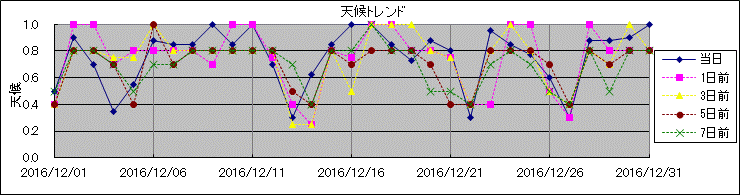 �V��g�����h