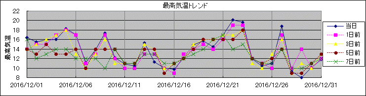 �ō��C���g�����h