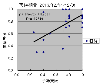 �V�󑊊ց@�O��