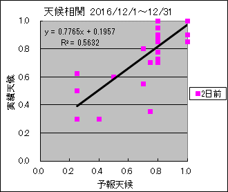 �V�󑊊ց@�Q���O