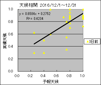 �V�󑊊ց@�R���O