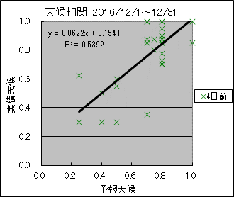 �V�󑊊ց@�S���O