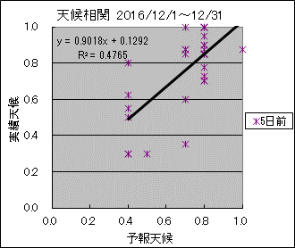 �V�󑊊ց@�T���O