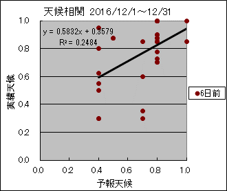 �V�󑊊ց@�U���O