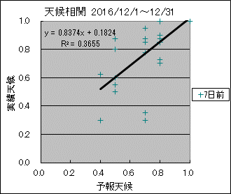 �V�󑊊ց@�V���O