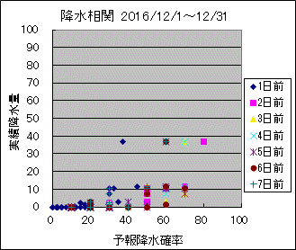 �~�����ց@All