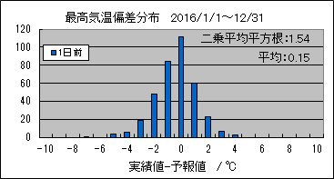 �ō��C���΍��@�O��