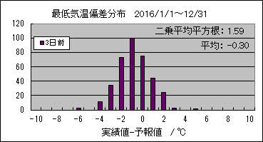 �Œ�C���΍��@�R���O