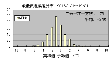 �Œ�C���΍��@�T���O