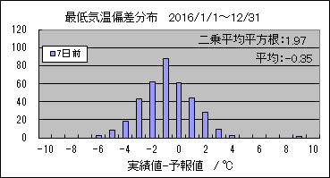 �Œ�C���΍��@�V���O