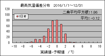 �ō��C���΍��@�Q���O