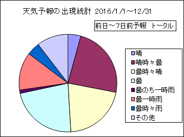 �V�C�\��o�����v�@����