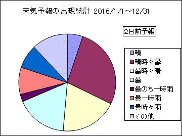 �V�C�\��o�����v�@�Q���O