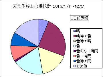 �V�C�\��o�����v�@�R���O