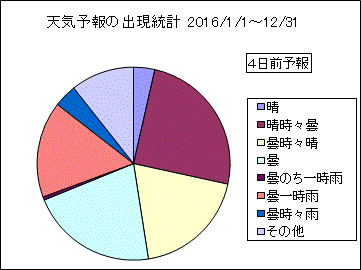 �V�C�\��o�����v�@�S���O