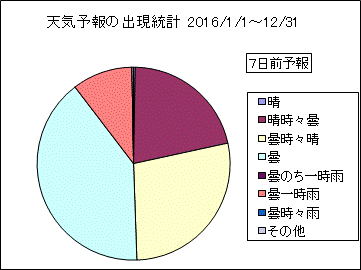 �V�C�\��o�����v�@�V���O