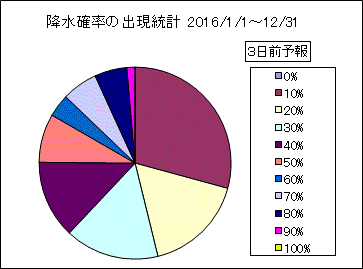�~���m���o�����v�@�R���O