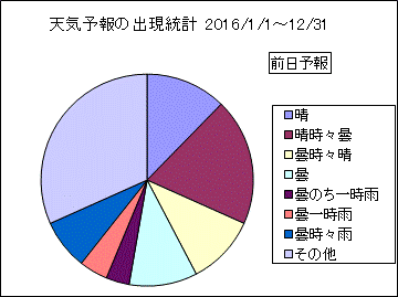 �V�C�\��o�����v�@�O��