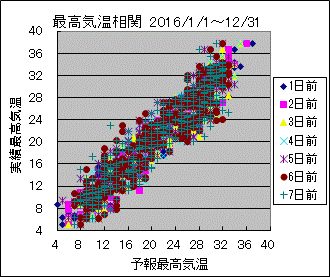 �ō��C�����ց@All