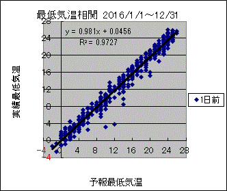 �Œ�C�����ց@�O��