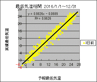 �Œ�C�����ց@�R���O