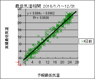 �Œ�C�����ց@�S���O