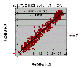 �Œ�C�����ց@�U���O