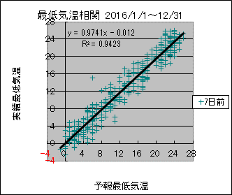 �Œ�C�����ց@�V���O